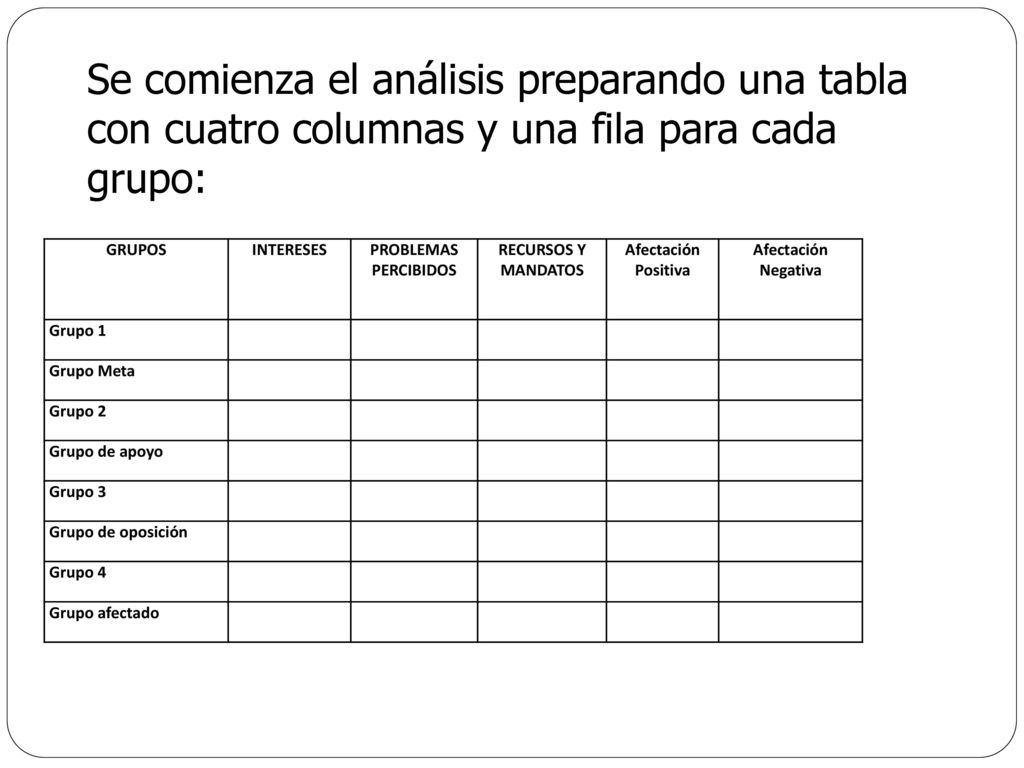Se comienza el análisis preparando una tabla con cuatro columnas y una fila para cada grupo: