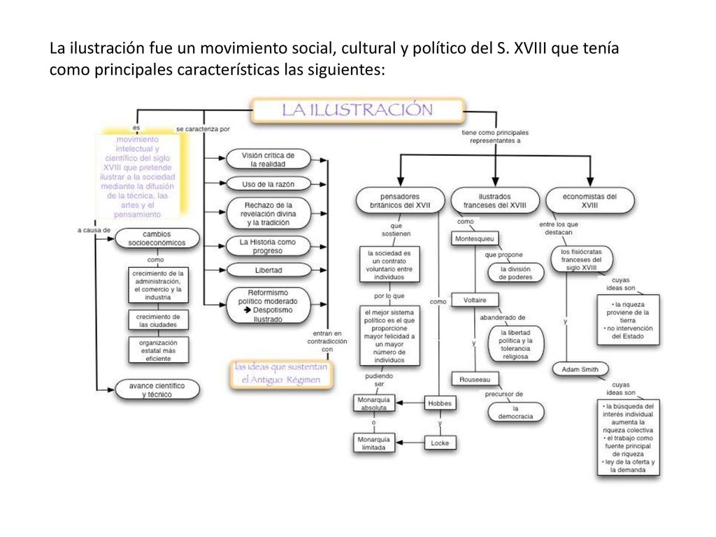La ilustración fue un movimiento social, cultural y político del S