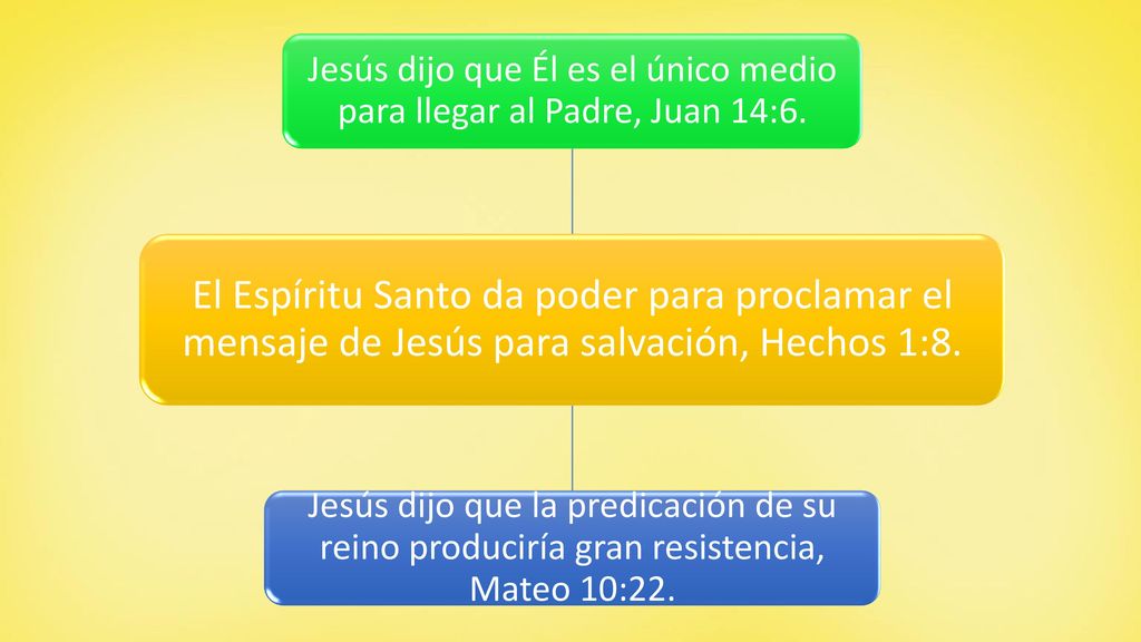 Jesús dijo que Él es el único medio para llegar al Padre, Juan 14:6.
