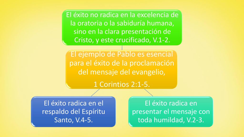 El ejemplo de Pablo es esencial para el éxito de la proclamación del mensaje del evangelio,