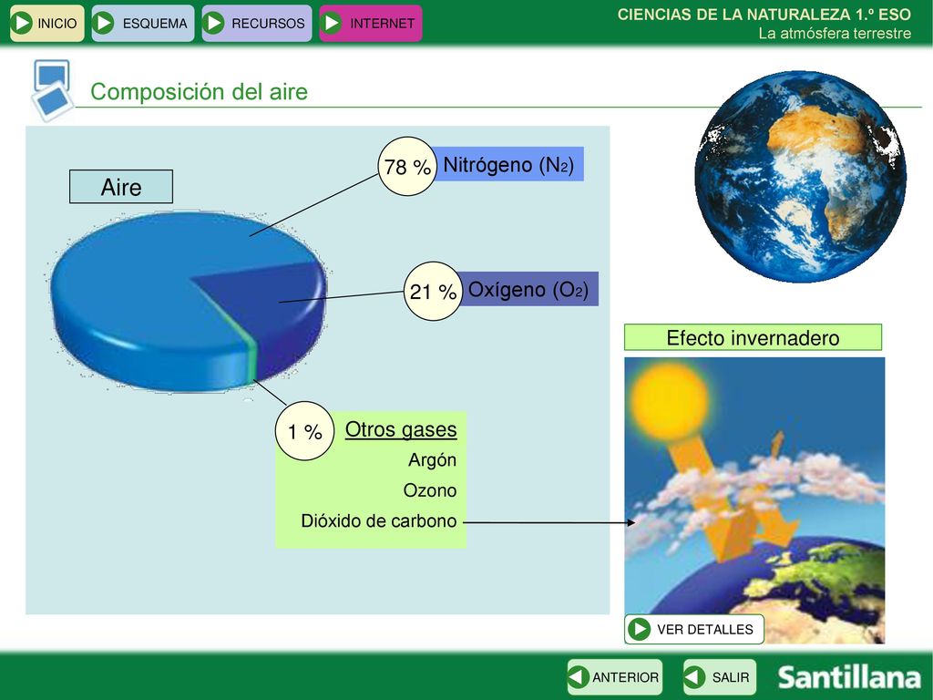 Composición del aire Aire 78 % Nitrógeno (N2) 21 % Oxígeno (O2)