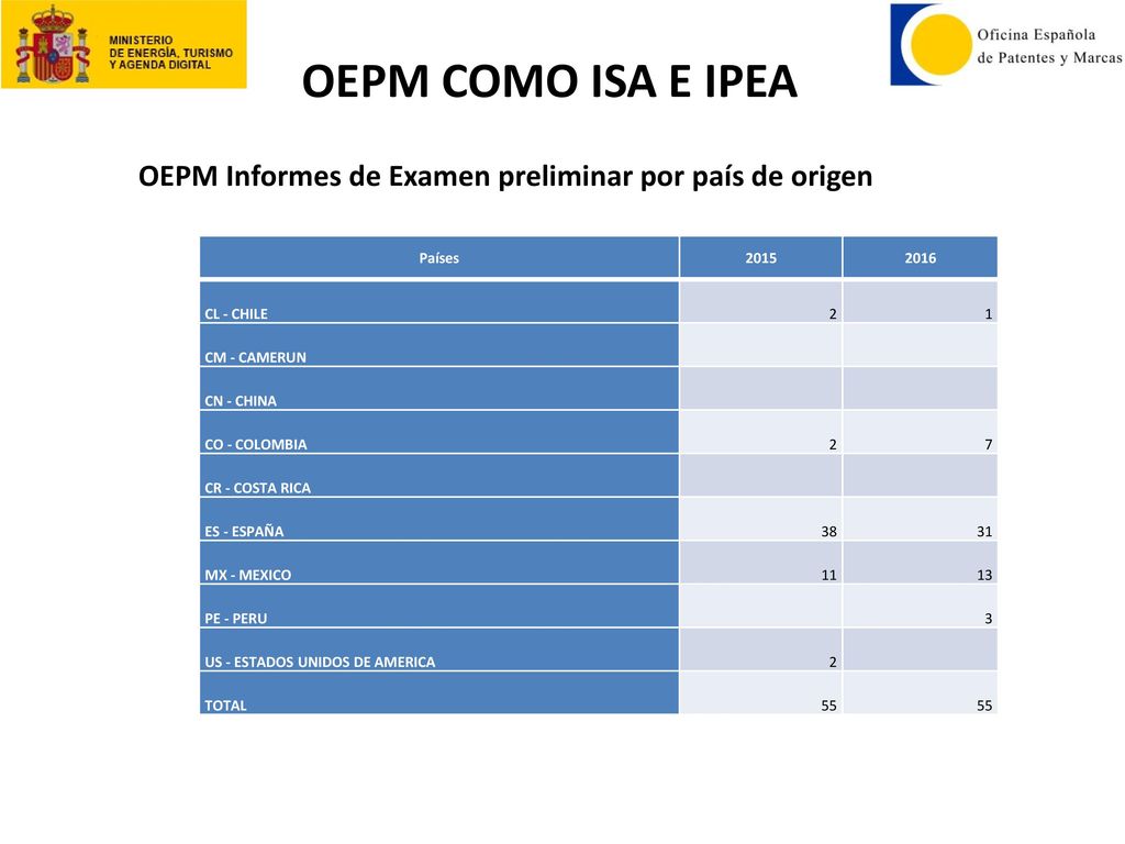 OEPM COMO ISA E IPEA OEPM Informes de Examen preliminar por país de origen. Países CL - CHILE.
