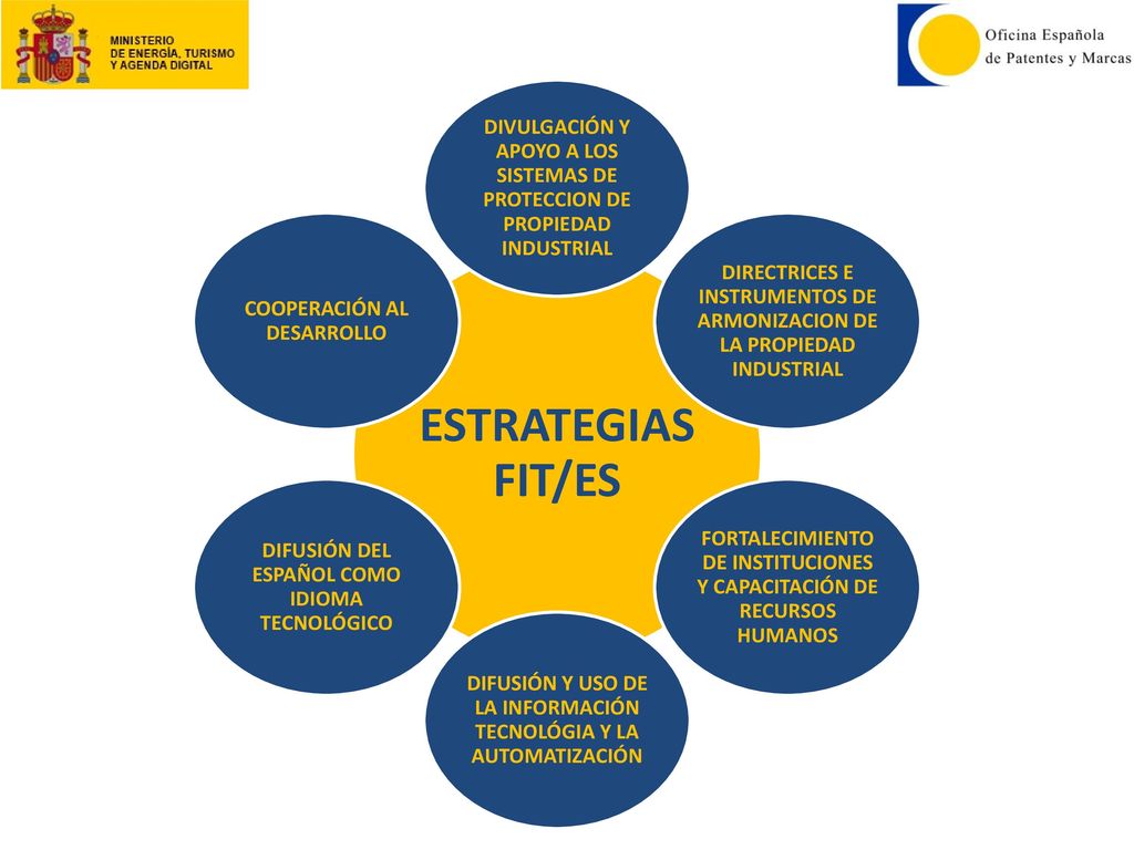 ESTRATEGIAS FIT/ES DIVULGACIÓN Y APOYO A LOS SISTEMAS DE PROTECCION DE PROPIEDAD INDUSTRIAL.
