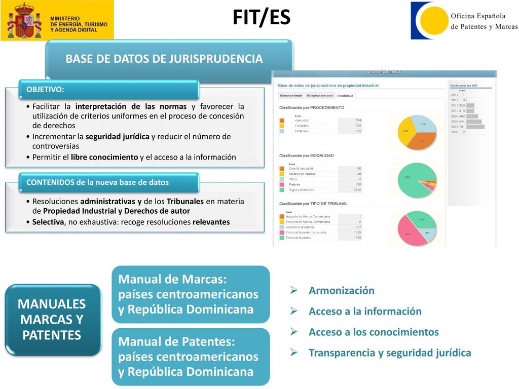 BASE DE DATOS DE JURISPRUDENCIA MANUALES MARCAS Y PATENTES