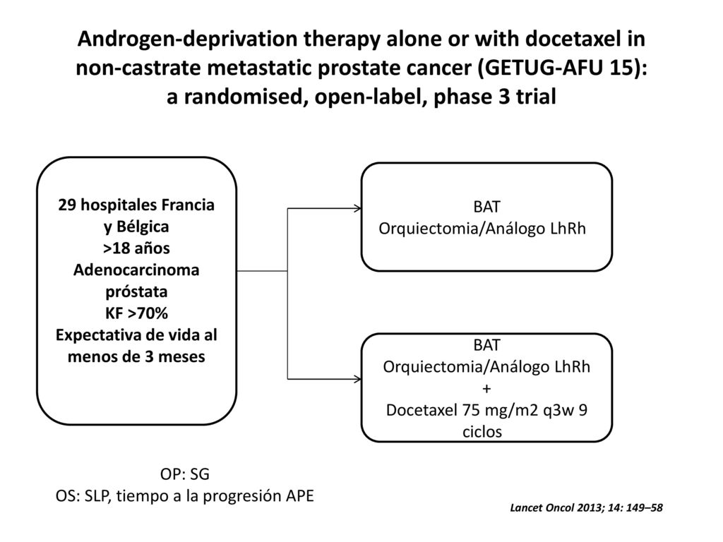 Androgen-deprivation therapy alone or with docetaxel in non-castrate metastatic prostate cancer (GETUG-AFU 15): a randomised, open-label, phase 3 trial