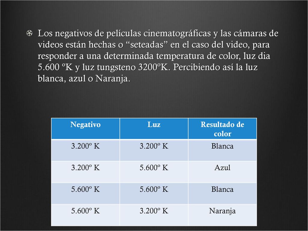 Los negativos de películas cinematográficas y las cámaras de videos están hechas o seteadas en el caso del video, para responder a una determinada temperatura de color, luz dia ºK y luz tungsteno 3200ºK. Percibiendo así la luz blanca, azul o Naranja.
