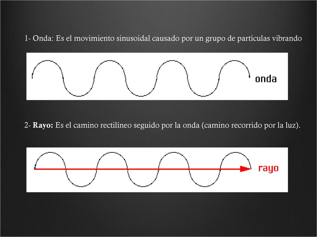 1- Onda: Es el movimiento sinusoidal causado por un grupo de partículas vibrando