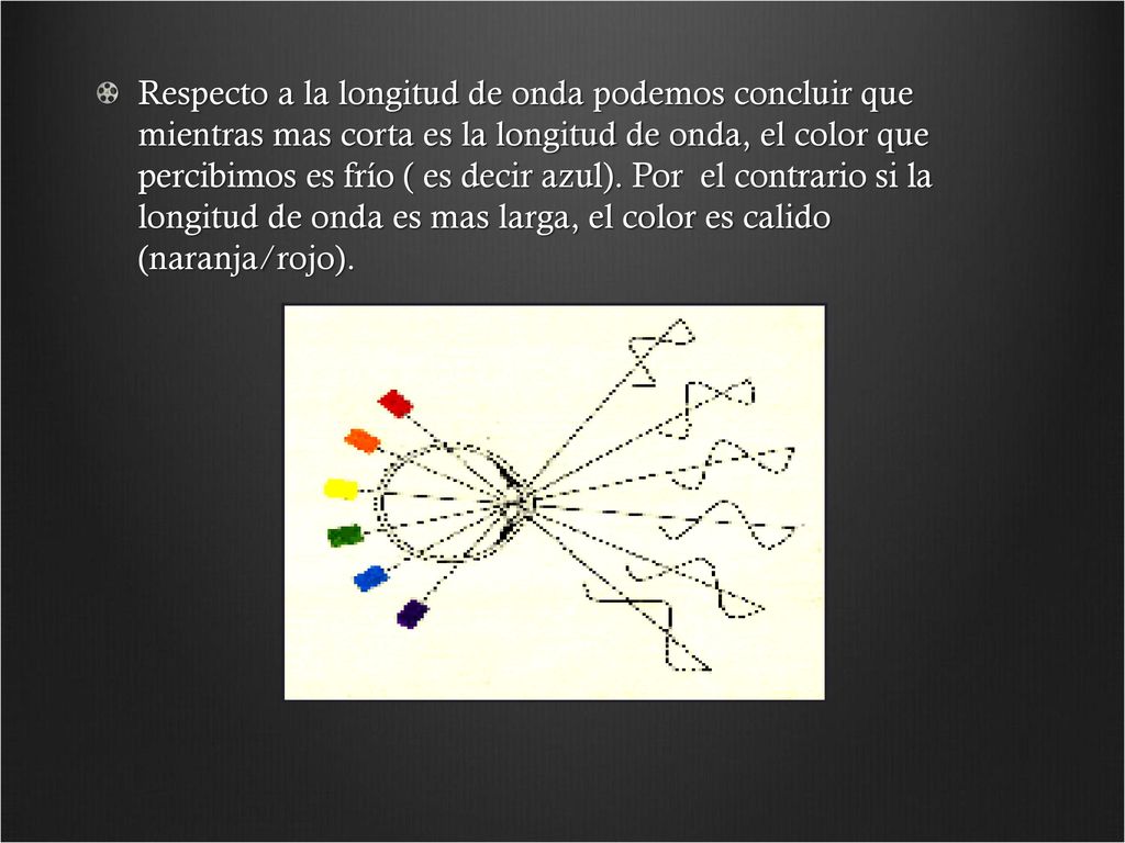 Respecto a la longitud de onda podemos concluir que mientras mas corta es la longitud de onda, el color que percibimos es frío ( es decir azul).