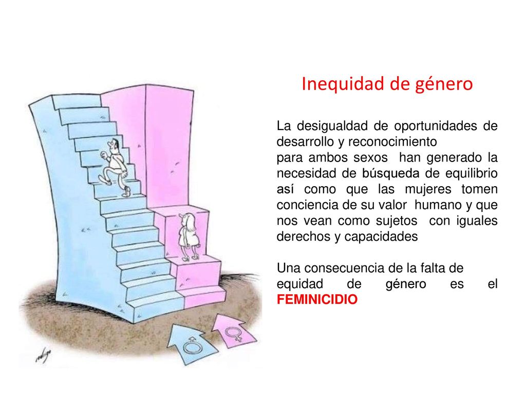 Inequidad de género La desigualdad de oportunidades de desarrollo y reconocimiento.