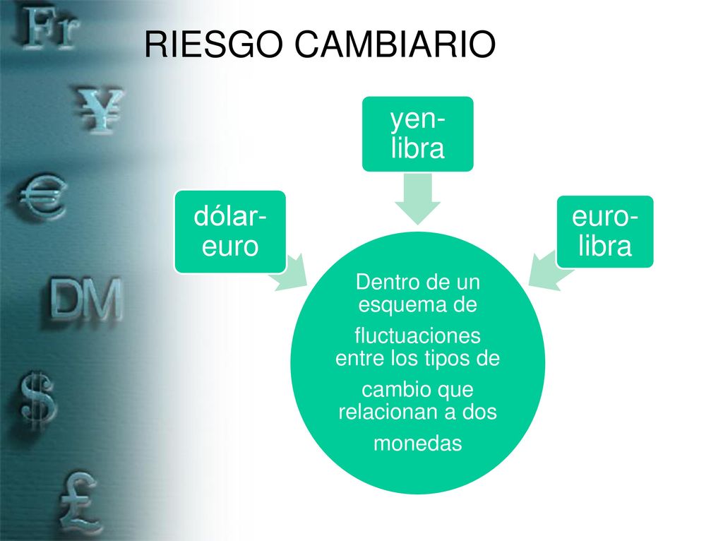 RIESGO CAMBIARIO fluctuaciones entre los tipos de