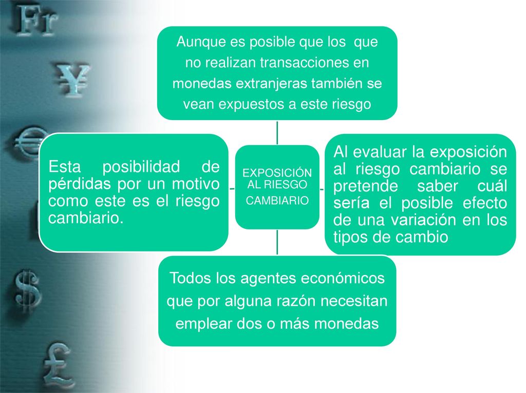 EXPOSICIÓN AL RIESGO CAMBIARIO. monedas extranjeras también se. Aunque es posible que los que. vean expuestos a este riesgo.