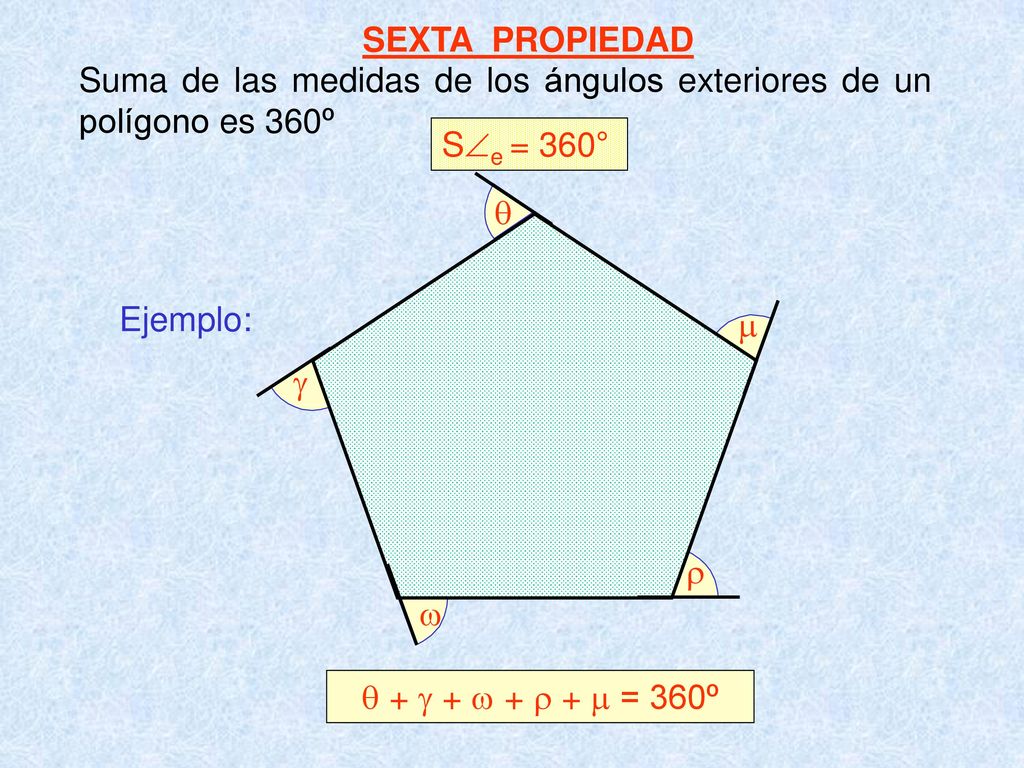 SEXTA PROPIEDAD Suma de las medidas de los ángulos exteriores de un polígono es 360º. Se = 360° 