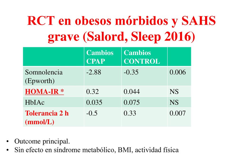 RCT en obesos mórbidos y SAHS grave (Salord, Sleep 2016)
