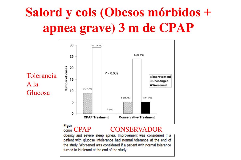 Salord y cols (Obesos mórbidos + apnea grave) 3 m de CPAP