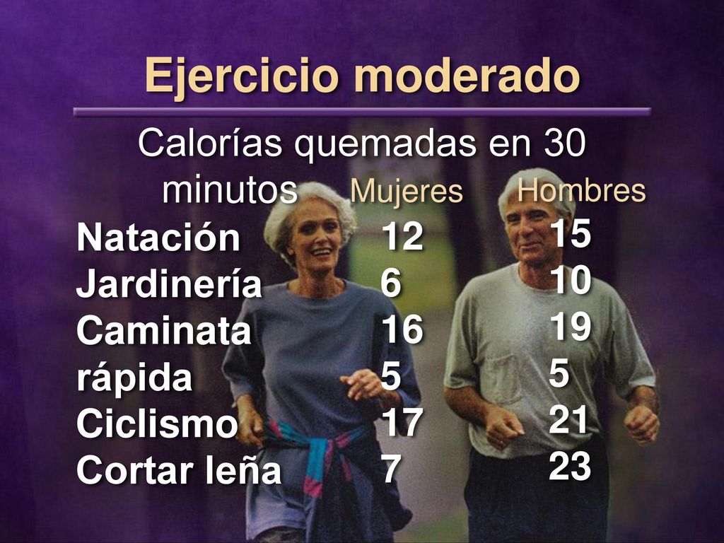 Ejercicio moderado Calorías quemadas en 30 minutos 1510 Natación 126