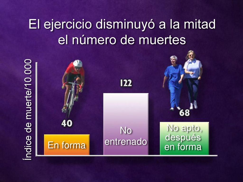 El ejercicio disminuyó a la mitad el número de muertes