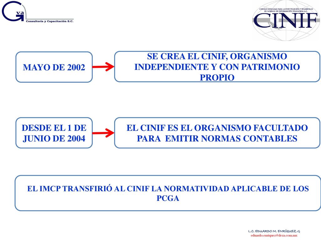 SE CREA EL CINIF, ORGANISMO INDEPENDIENTE Y CON PATRIMONIO PROPIO