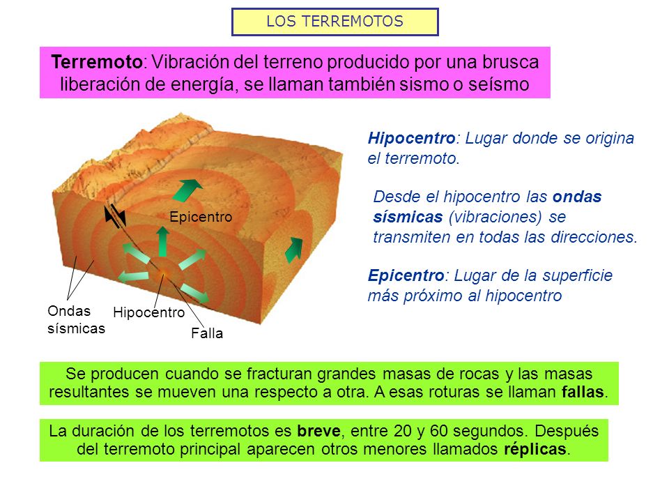 LOS TERREMOTOS Terremoto: Vibración del terreno producido por una brusca liberación de energía, se llaman también sismo o seísmo.