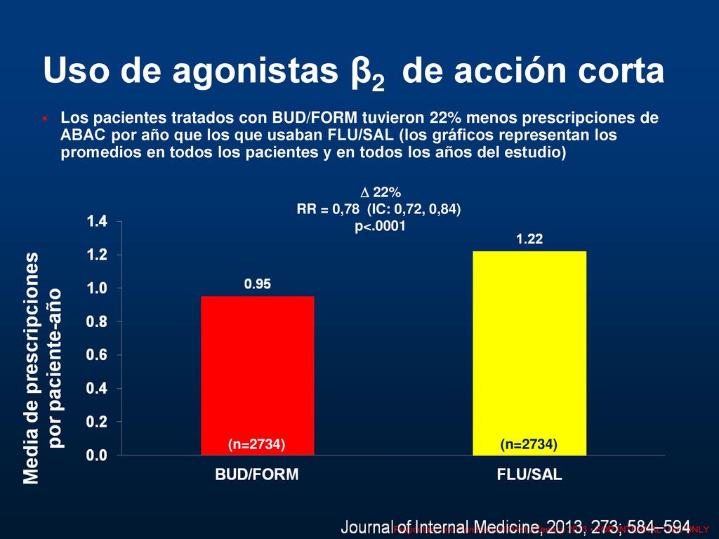 Uso de agonistas β2 de acción corta