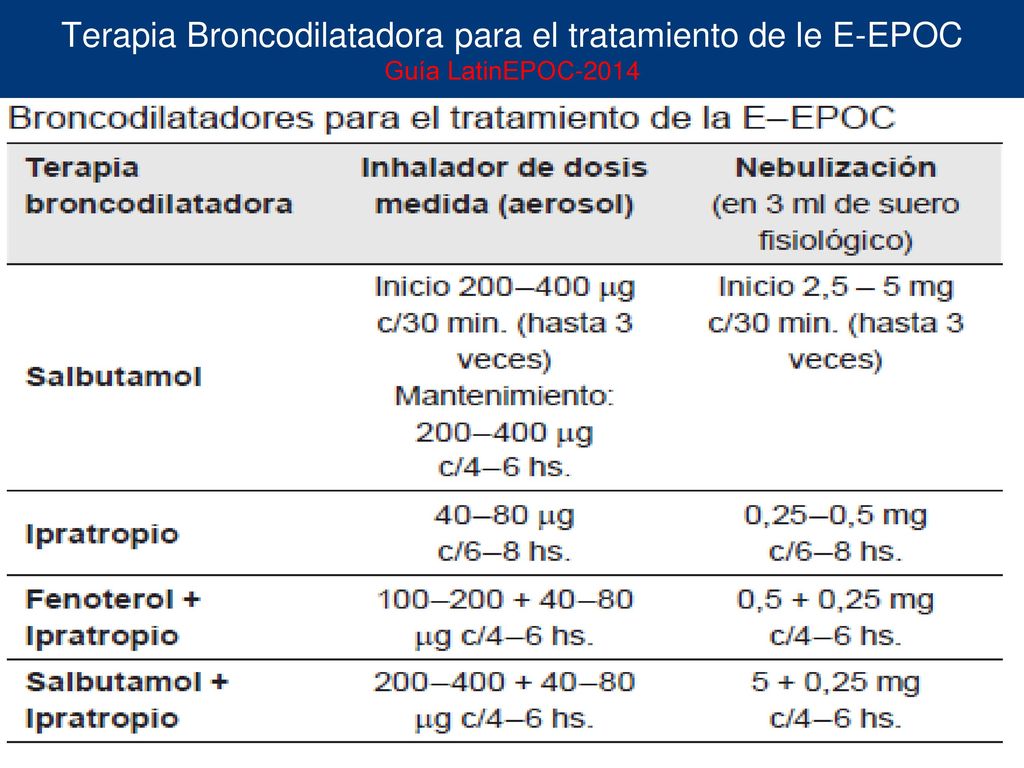 Terapia Broncodilatadora para el tratamiento de le E-EPOC Guía LatinEPOC-2014
