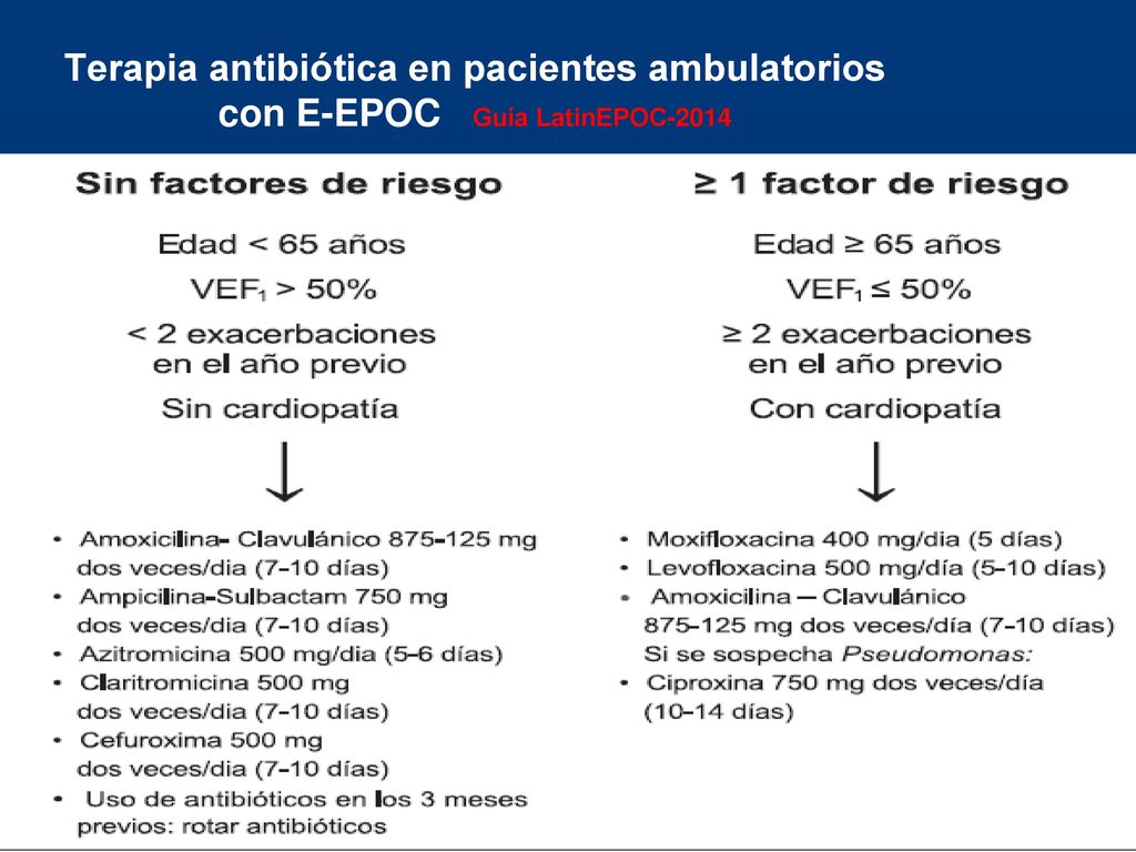 Terapia antibiótica en pacientes ambulatorios con E-EPOC Guía LatinEPOC-2014
