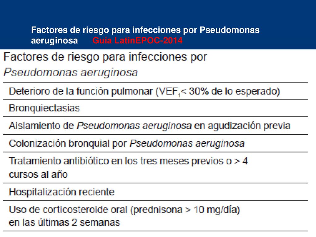 Factores de riesgo para infecciones por Pseudomonas aeruginosa Guía LatinEPOC-2014