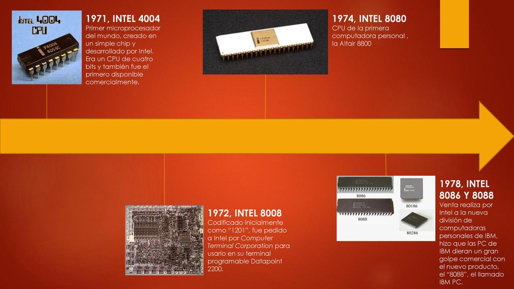 1971, INTEL 4004 Primer microprocesador del mundo, creado en un simple chip y desarrollado por Intel. Era un CPU de cuatro bits y también fue el primero disponible comercialmente.