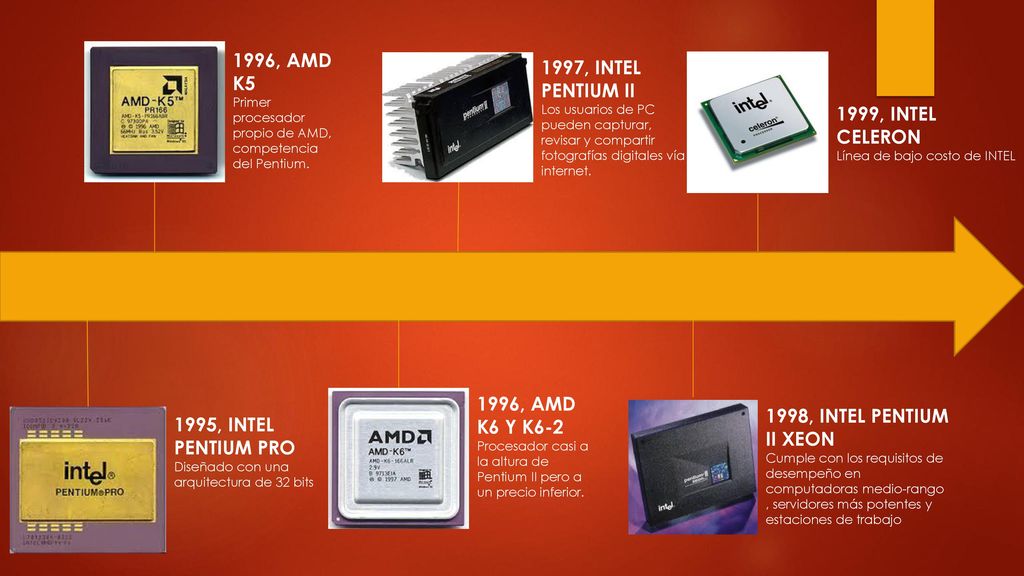 1996, AMD K5 1997, INTEL PENTIUM II 1999, INTEL CELERON