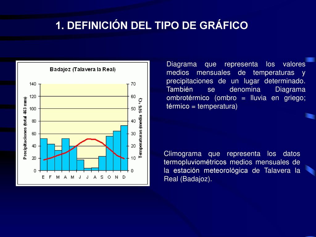 1. DEFINICIÓN DEL TIPO DE GRÁFICO