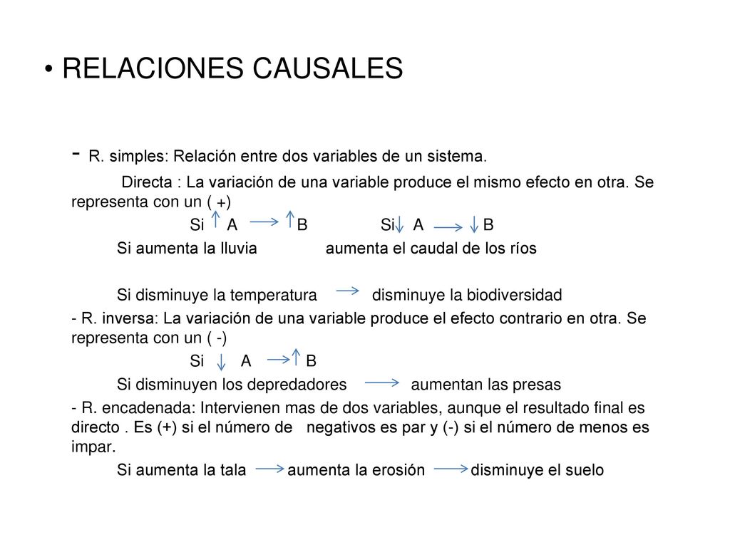 - R. simples: Relación entre dos variables de un sistema.