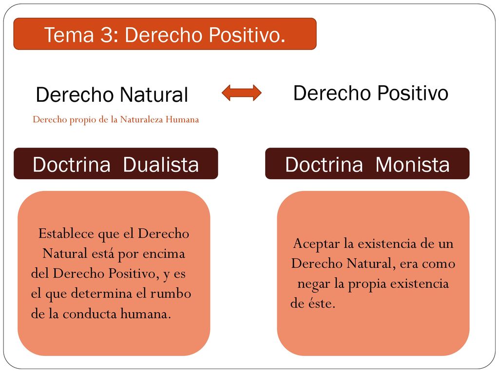 Unidad I: Teoría de la norma y concepción del derecho en las principales  corrientes del pensamiento. - ppt descargar