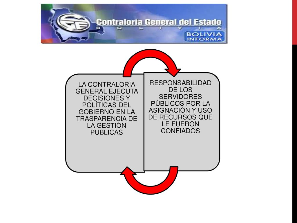 LA CONTRALORÍA GENERAL EJECUTA DECISIONES Y POLÍTICAS DEL GOBIERNO EN LA TRASPARENCIA DE LA GESTIÓN PUBLICAS