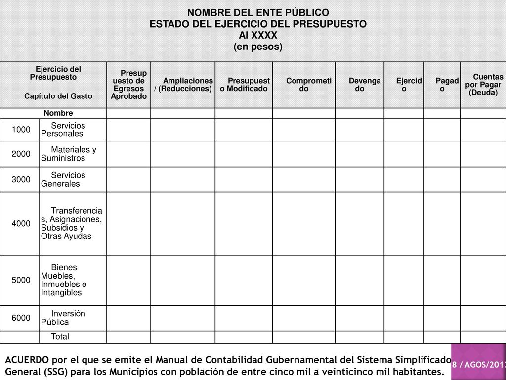 NOMBRE DEL ENTE PÚBLICO ESTADO DEL EJERCICIO DEL PRESUPUESTO Al XXXX