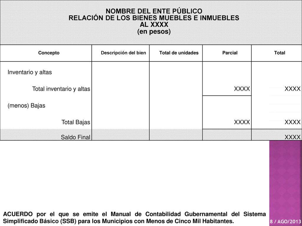 NOMBRE DEL ENTE PÚBLICO RELACIÓN DE LOS BIENES MUEBLES E INMUEBLES