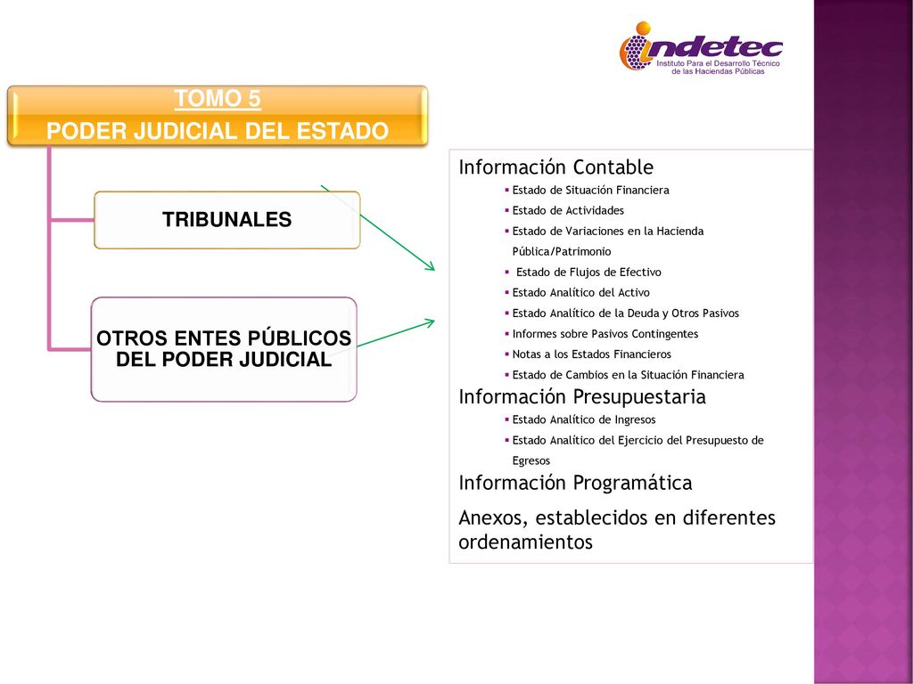 PODER JUDICIAL DEL ESTADO OTROS ENTES PÚBLICOS DEL PODER JUDICIAL
