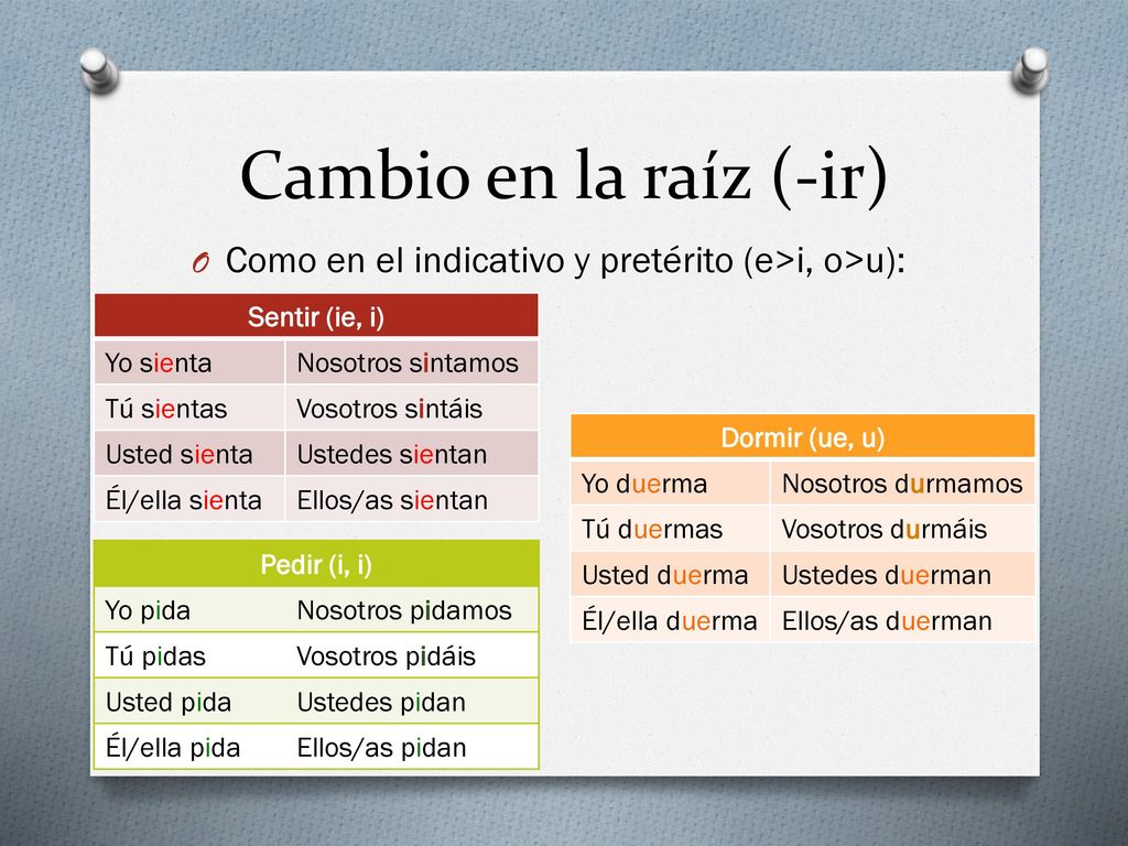 Cambio en la raíz (-ir) Como en el indicativo y pretérito (e>i, o>u): Sentir (ie, i) Yo sienta. Nosotros sintamos.