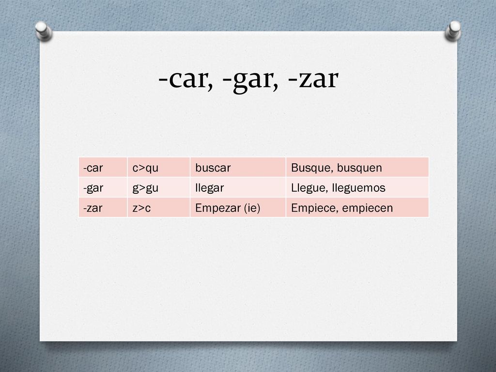-car, -gar, -zar -car c>qu buscar Busque, busquen -gar g>gu