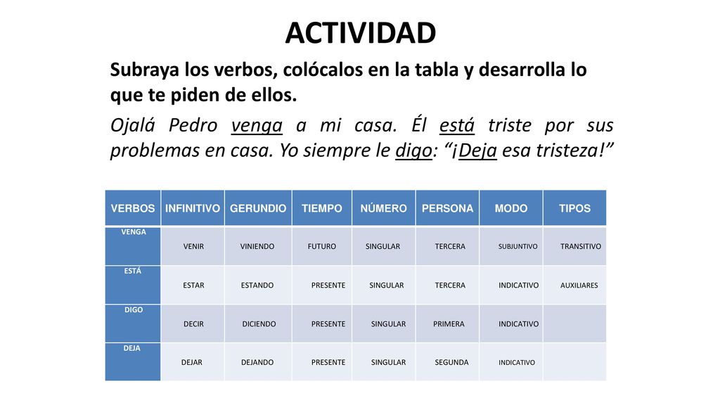 ACTIVIDAD Subraya los verbos, colócalos en la tabla y desarrolla lo que te piden de ellos.