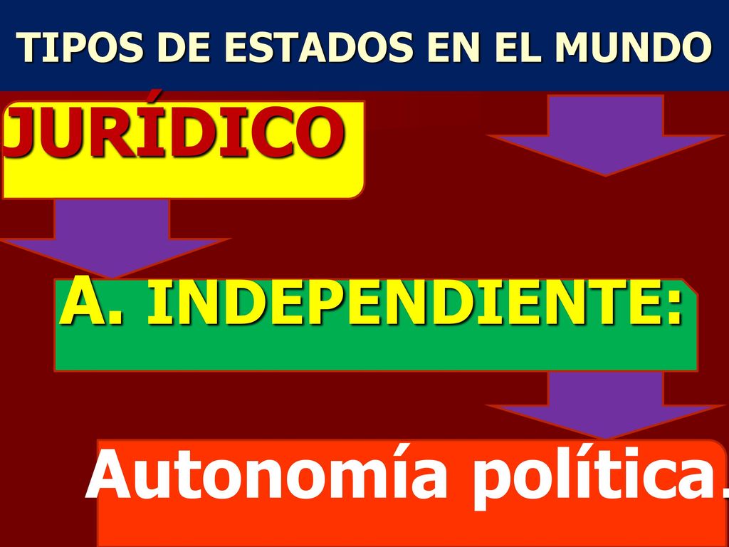 TIPOS DE ESTADOS EN EL MUNDO