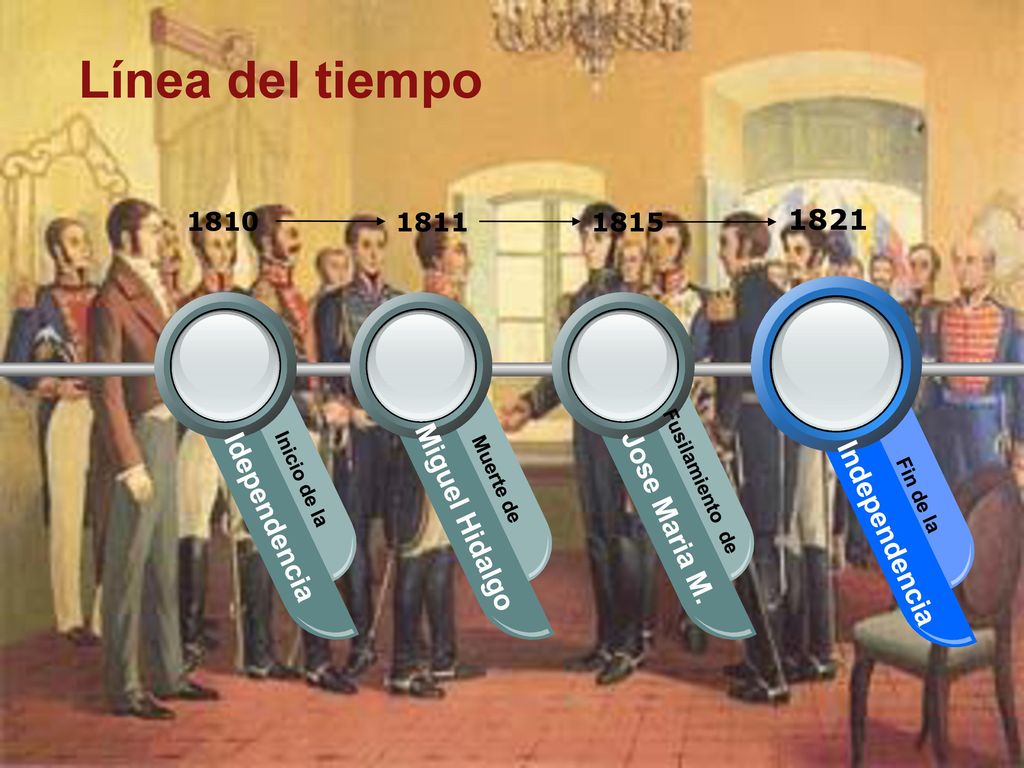 Línea del tiempo 1821 Miguel Hidalgo Idependencia Jose Maria M.