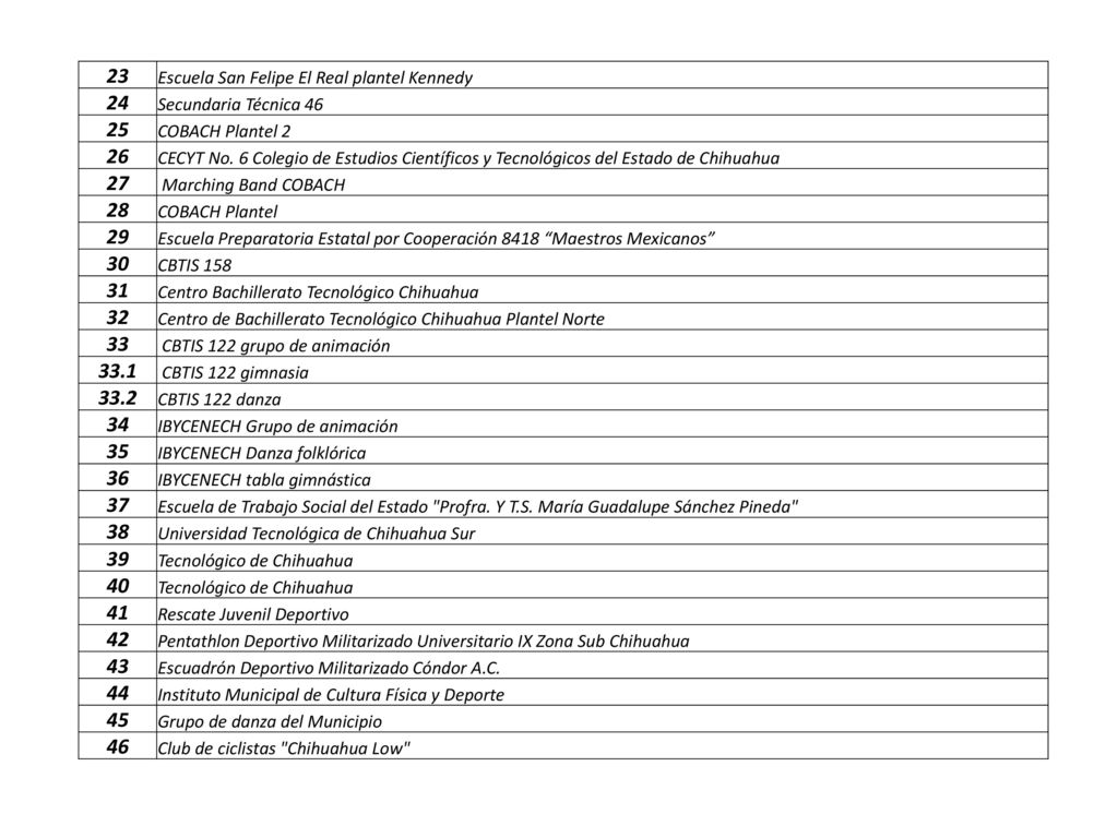 23 Escuela San Felipe El Real plantel Kennedy. 24. Secundaria Técnica COBACH Plantel 2.