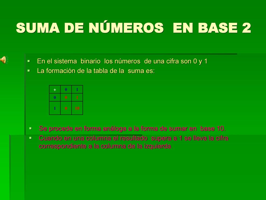 SUMA DE NÚMEROS EN BASE 2 En el sistema binario los números de una cifra son 0 y 1. La formación de la tabla de la suma es: