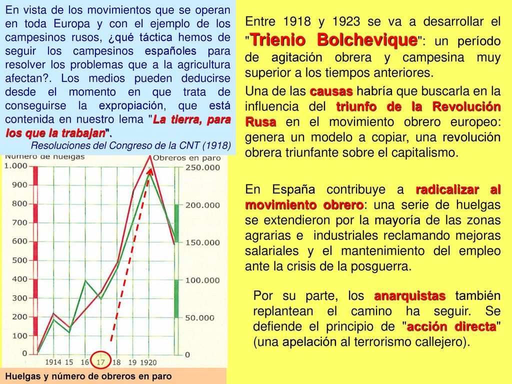 En vista de los movimientos que se operan en toda Europa y con el ejemplo de los campesinos rusos, ¿qué táctica hemos de seguir los campesinos españoles para resolver los problemas que a la agricultura afectan . Los medios pueden deducirse desde el momento en que trata de conseguirse la expropiación, que está contenida en nuestro lema La tierra, para los que la trabajan .