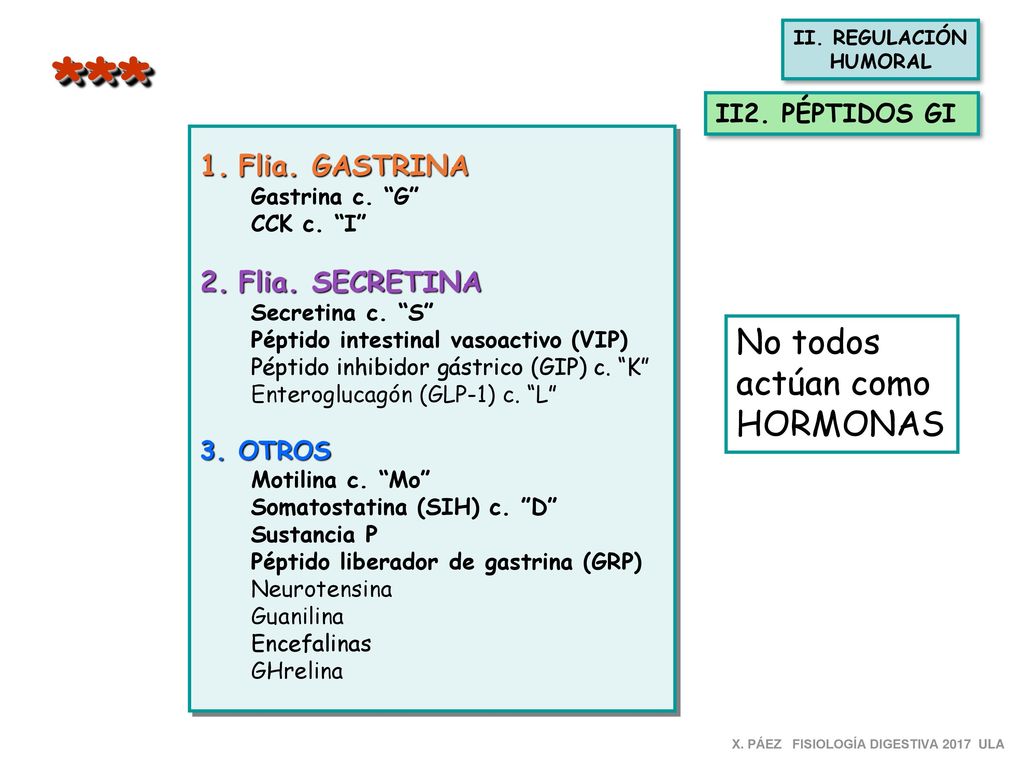 *** No todos actúan como HORMONAS Flia. GASTRINA Flia. SECRETINA