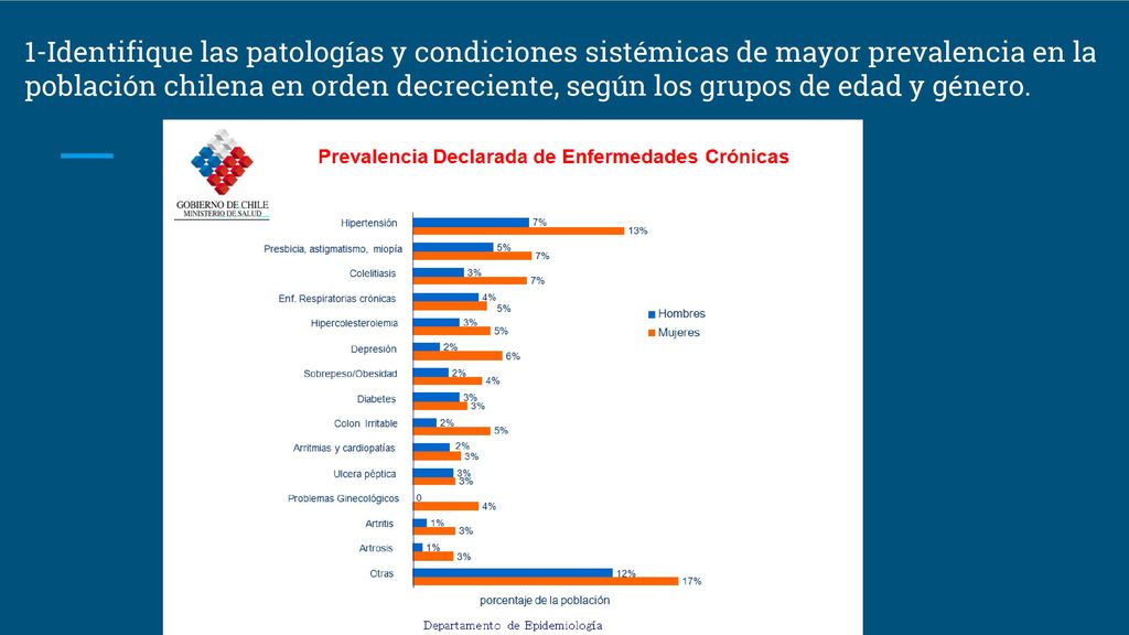 1-Identifique las patologías y condiciones sistémicas de mayor prevalencia en la población chilena en orden decreciente, según los grupos de edad y género.