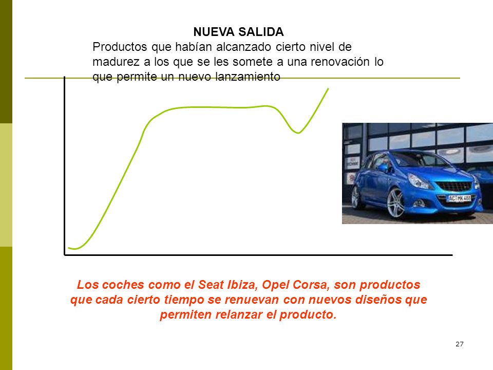 NUEVA SALIDA Productos que habían alcanzado cierto nivel de madurez a los que se les somete a una renovación lo que permite un nuevo lanzamiento.