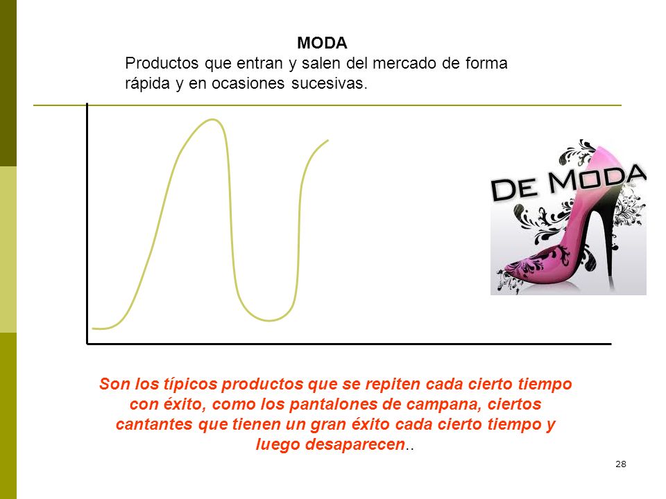 MODA Productos que entran y salen del mercado de forma rápida y en ocasiones sucesivas.