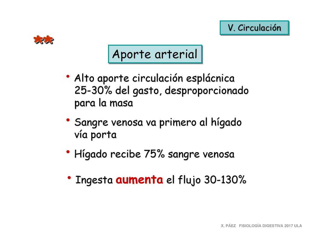 * * Aporte arterial Alto aporte circulación esplácnica