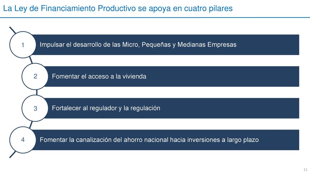 La Ley de Financiamiento Productivo se apoya en cuatro pilares