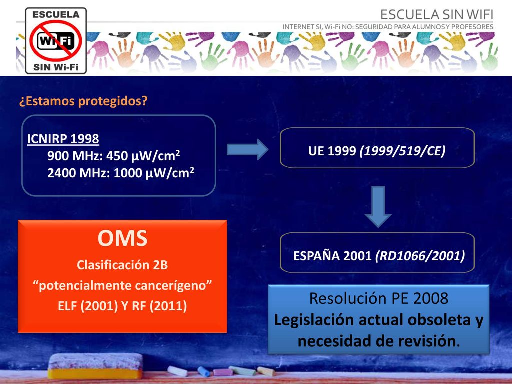 ¿Estamos protegidos ICNIRP MHz: 450 µW/cm MHz: 1000 µW/cm2. UE 1999 (1999/519/CE)